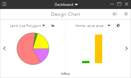 Chart view Chart view